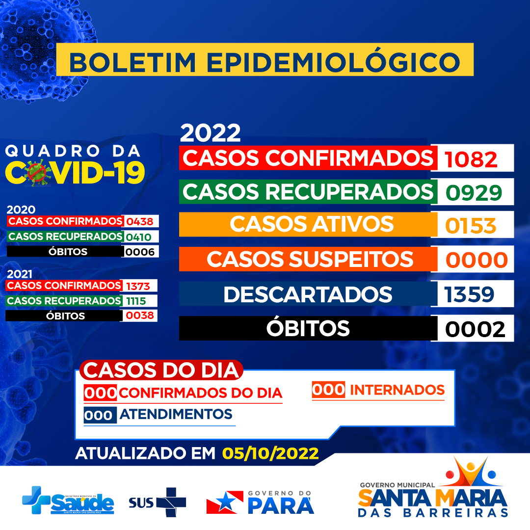  Boletim Epidemiológico 05/10/2022