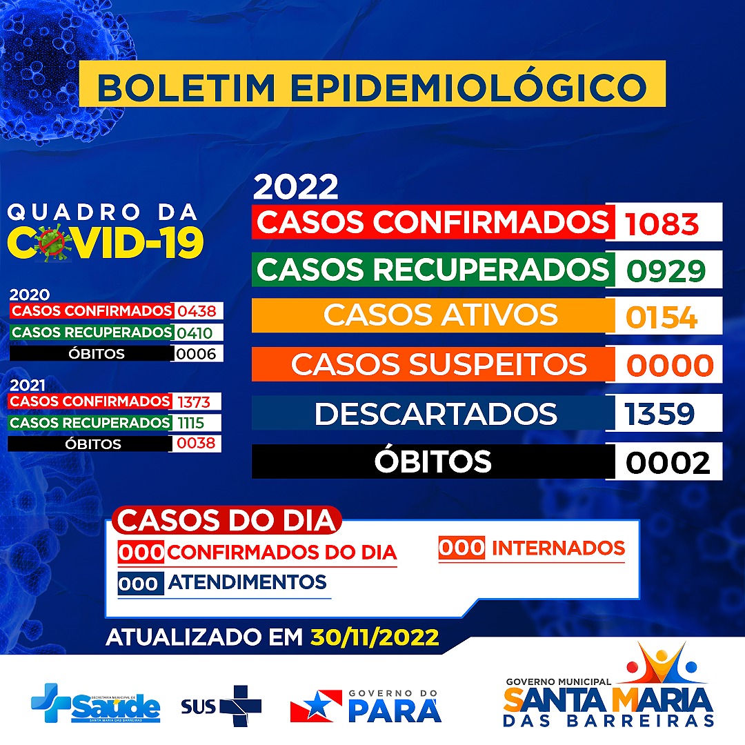  Boletim Epidemiológico30/11/2022